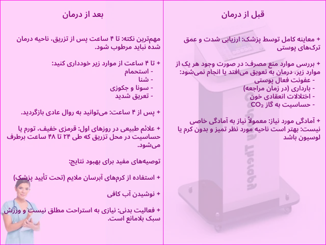 کربوکسی تراپی برای ترکهای پوستی بعد از بارداری در کلینیک زیبایی