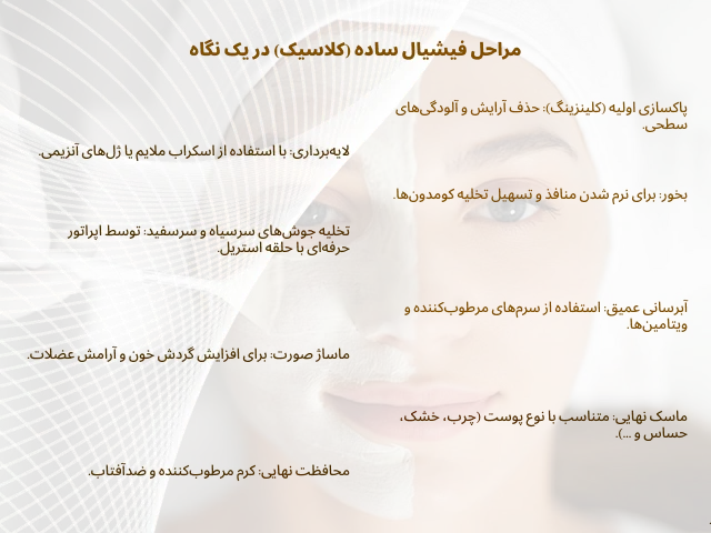 هزینه فیشیال ساده در کلینیک_های شرق تبریز 1405